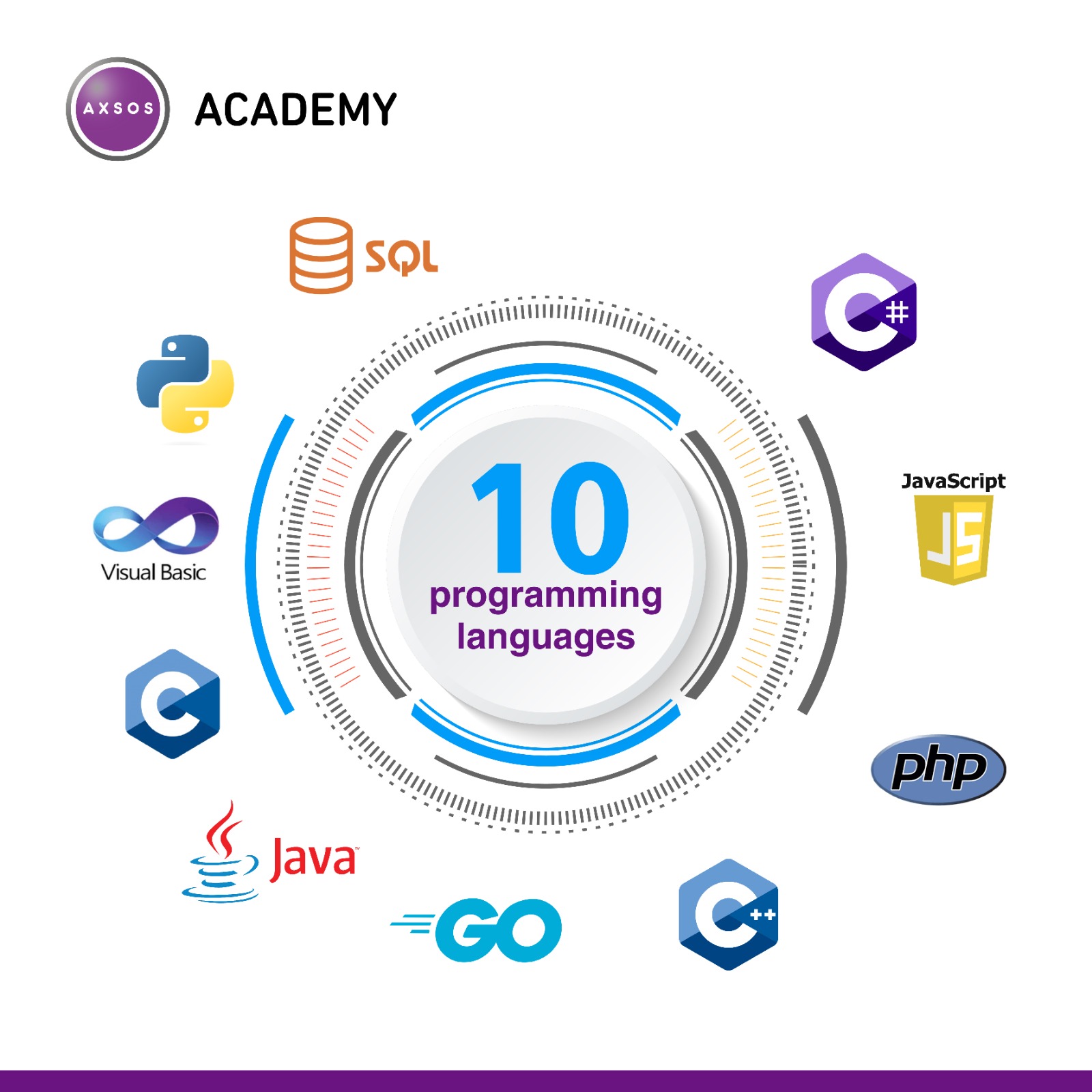 Axsos Academy - صورة 6